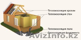 Теплоизоляционные плиты, маты и рулоны - Изображение #1, Объявление #1333080