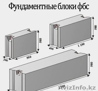 Фундаментные блоки, блоки ФБС - Изображение #2, Объявление #1172425