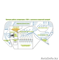 Сепаратор аэродинамический с циклонно-осадочной камерой ИСМ- 50-ЦОК. - Изображение #3, Объявление #1223764