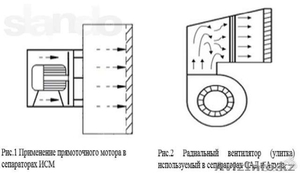 Сепаратор для очистки и калибровки зерна ИСМ-10  - Изображение #3, Объявление #1189286