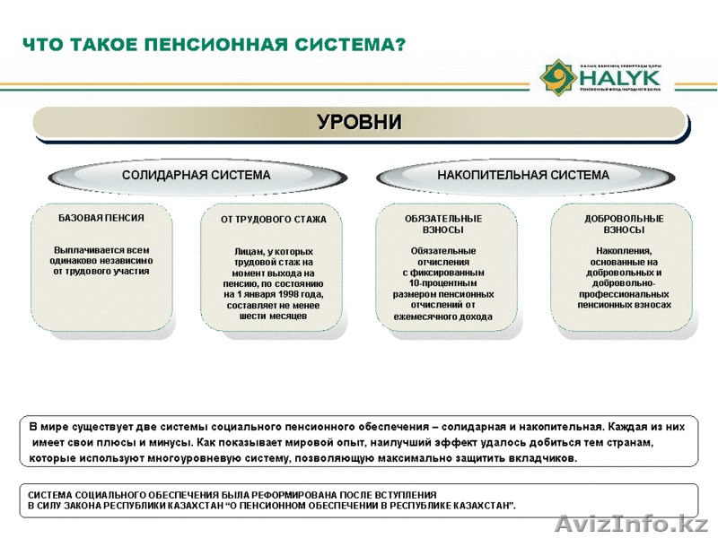 АО "НПФ Народного Банка Казахстана" - Изображение #2, Объявление #742267