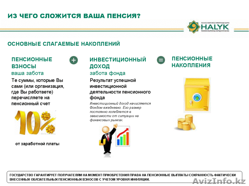 АО "НПФ Народного Банка Казахстана" - Изображение #4, Объявление #742267