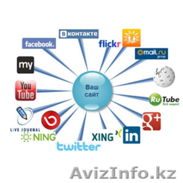 SMM (social media marketing) - Изображение #2, Объявление #1023530