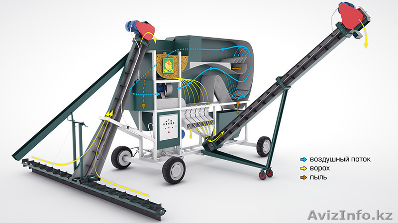 cамопередвижной очистительный комплекс СОК - 25 для чистки/ калибровки зерна  - Изображение #1, Объявление #1188893