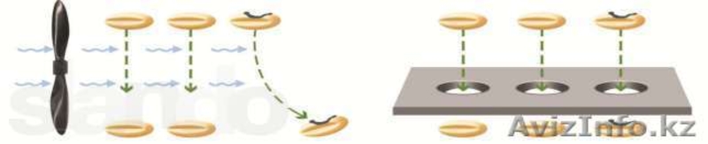 Сепаратор для очистки и калибровки зерна ИСМ-10  - Изображение #4, Объявление #1189286