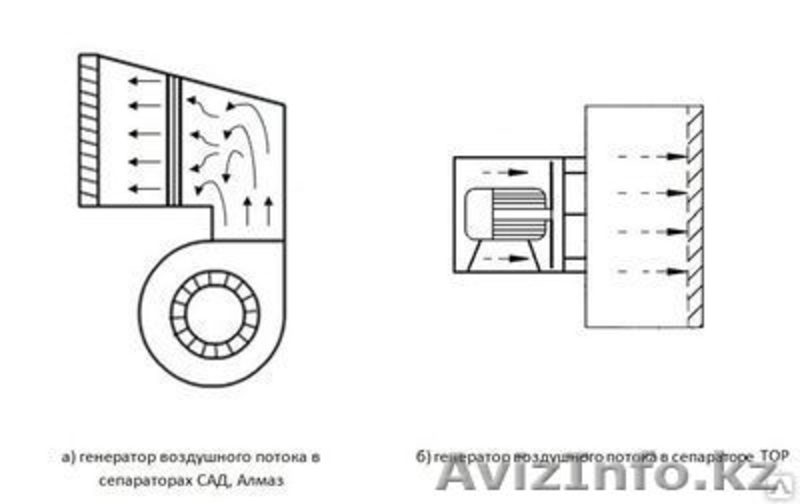 сепаратор зерна ИСМ-5 безрешётный, аэродинамический - Изображение #7, Объявление #1223763